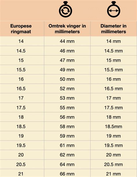 ringmaat tabel